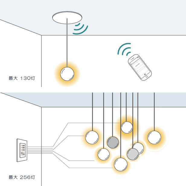 スマホアプリでの調光など最新の技術を使用