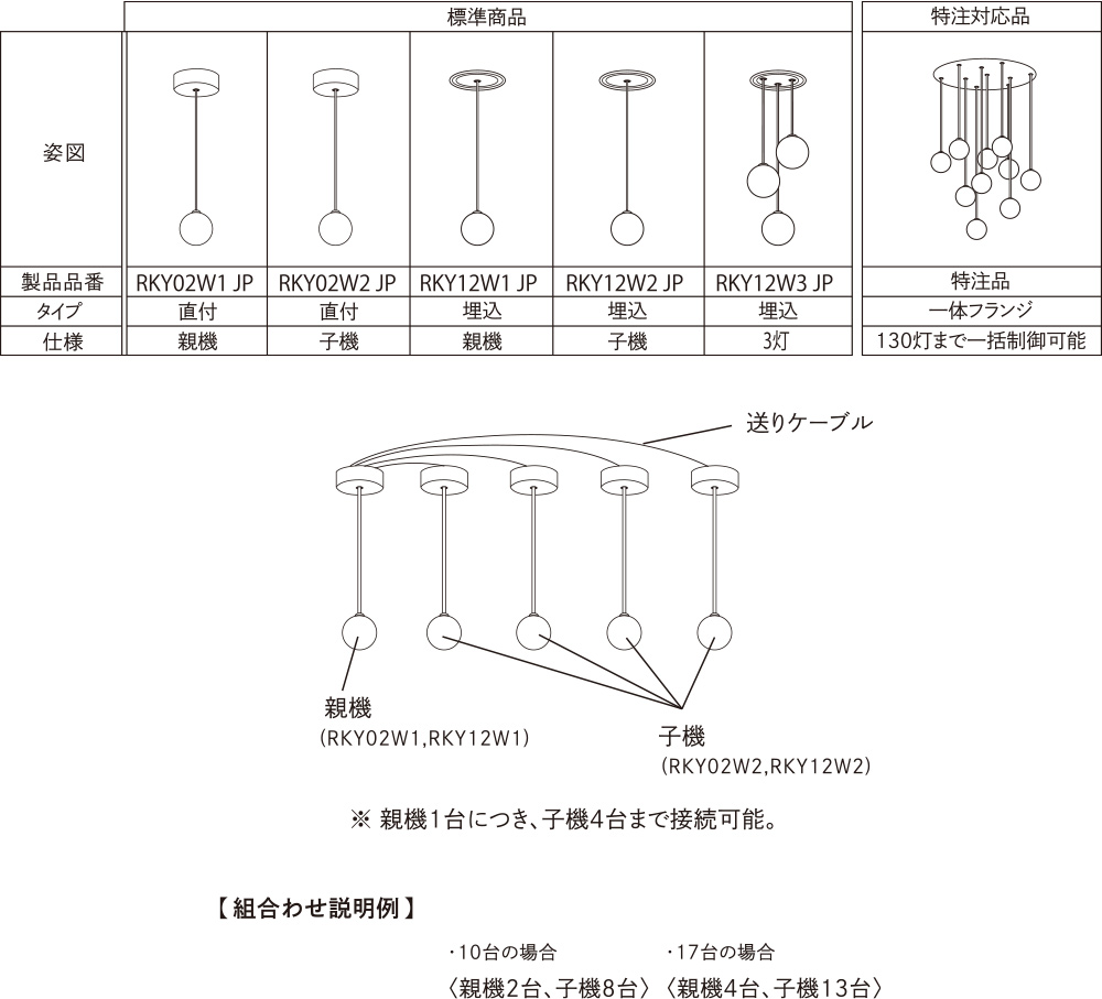 商品の概要