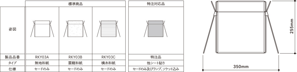 商品の概要