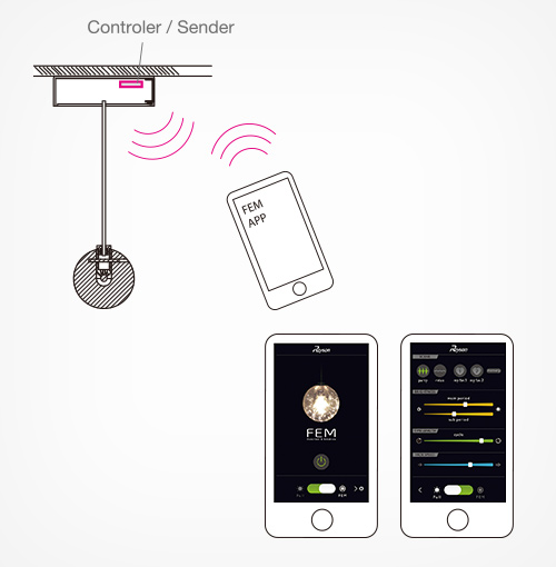 スマホアプリでの調光など最新の技術を使用